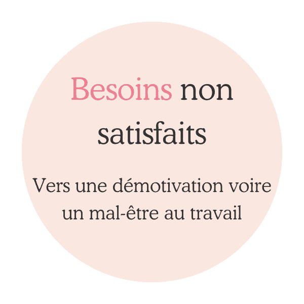 Besoins non satisfaits : vers une démotivation voire un mal-être au travail